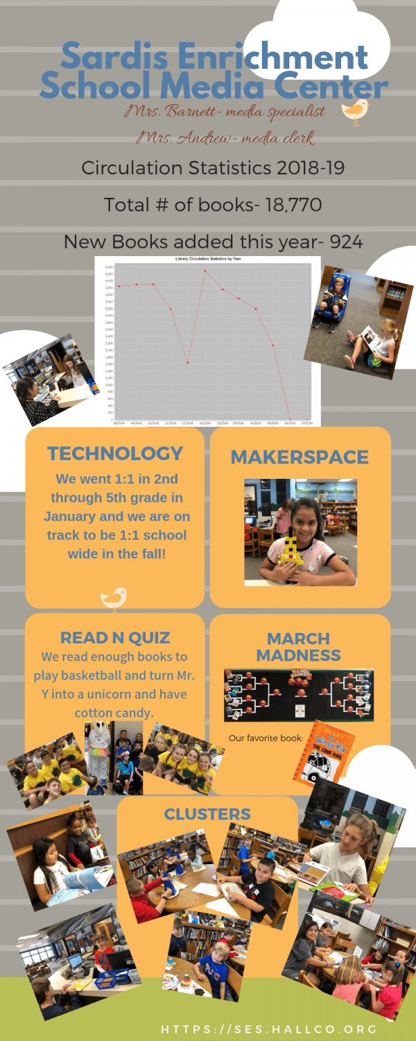 Sardis Library Infographic Sardis Enrichment School